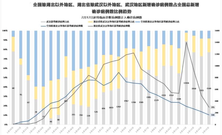 疫情发生年份及其深远影响