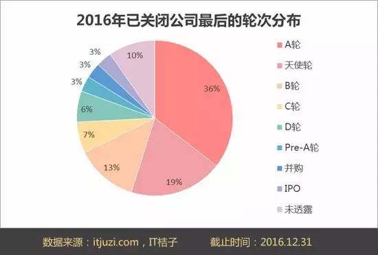 疫情下宾馆面临的挑战，最严峻场所分析