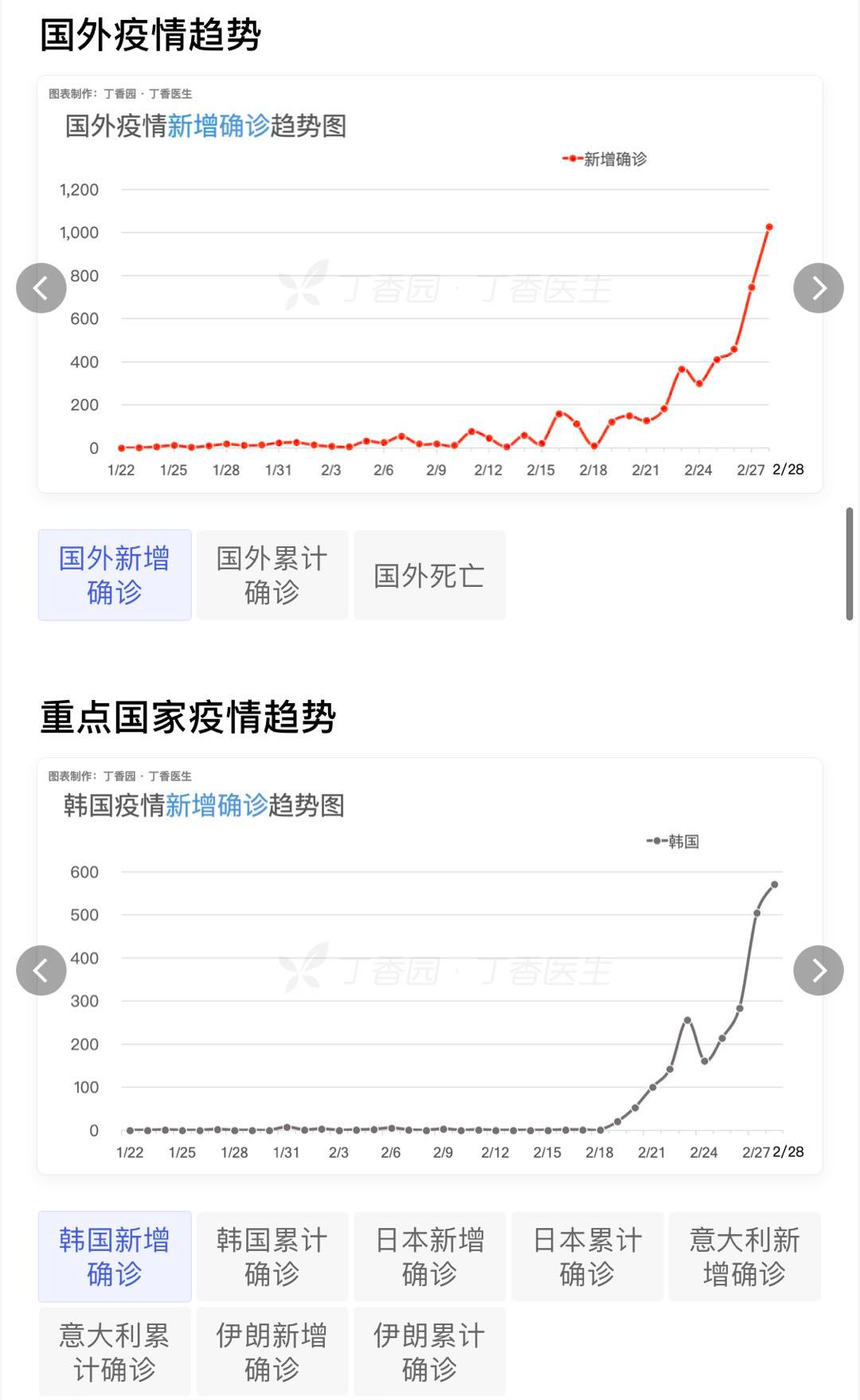 全球最新疫情地图揭示，疫情现状与趋势分析报告