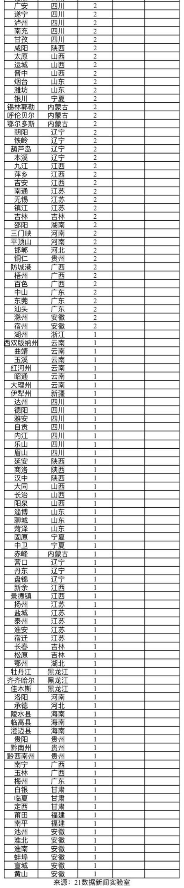 疫情地图最新数据深度解析报告