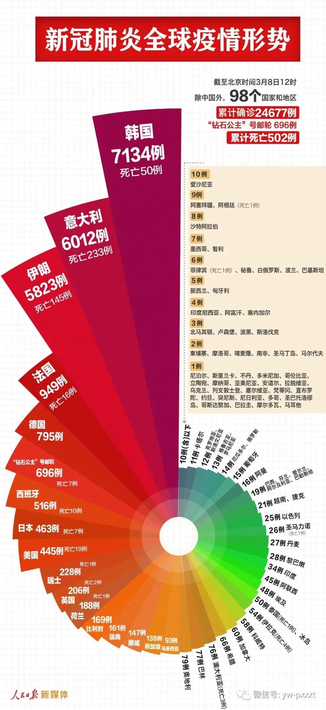 疫情爆发原因与影响回顾，反思与启示