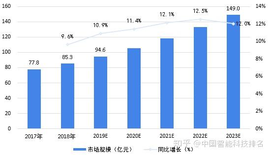 疫情地图等级，揭示现状，预测未来趋势