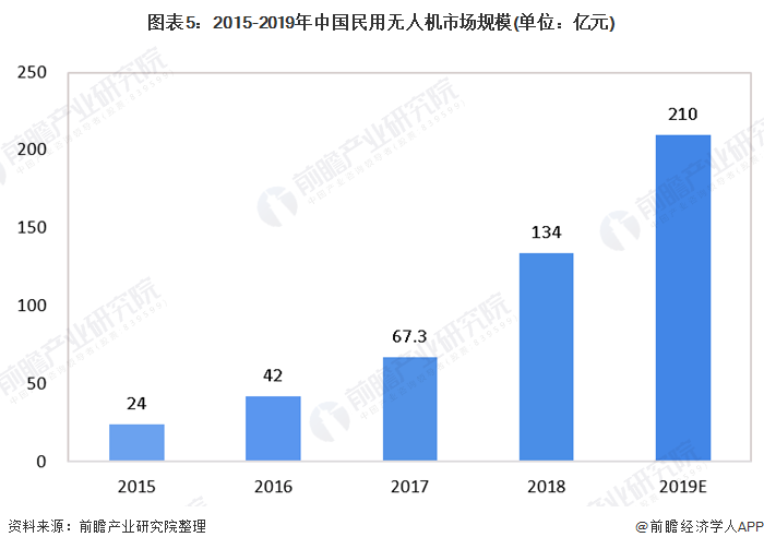 疫情地图等级，揭示现状，预测未来趋势
