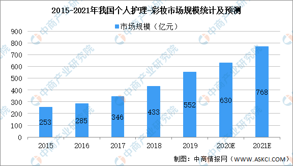 疫情地图等级，揭示现状，预测未来趋势