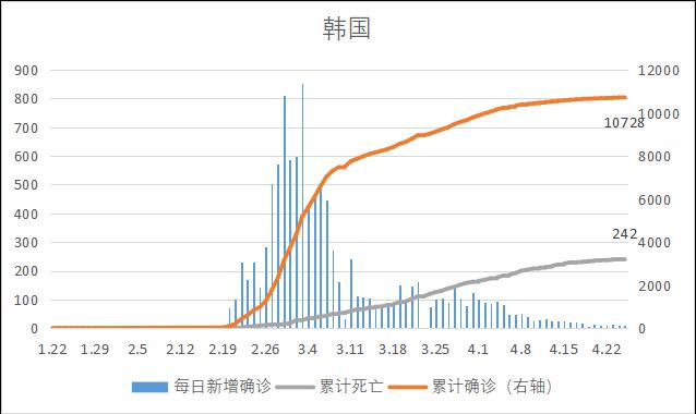 疫情最新地图数据揭示，疫情趋势分析与预测
