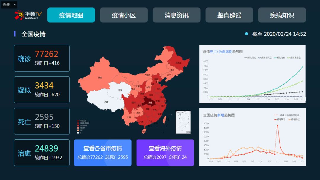 科技助力下的疫情防控新态势，疫情地图实时更新追踪