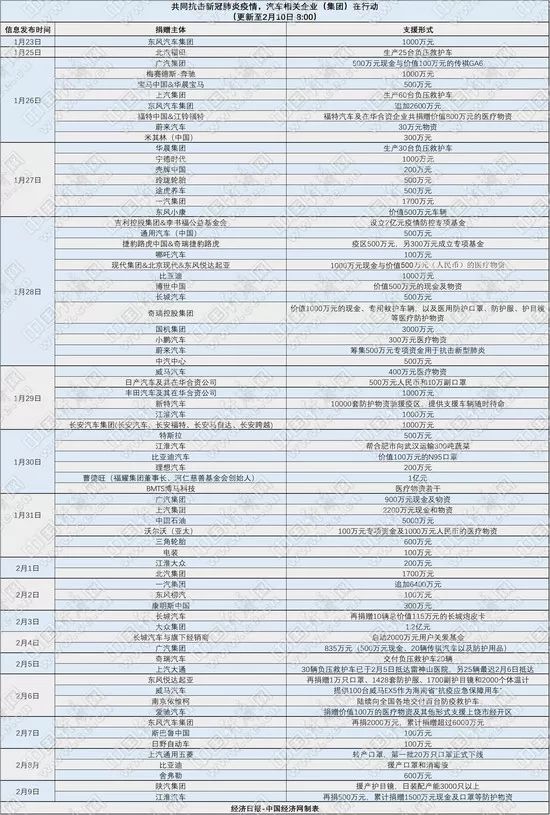 疫情实时地图更新，共同抗击疫情的最新动态