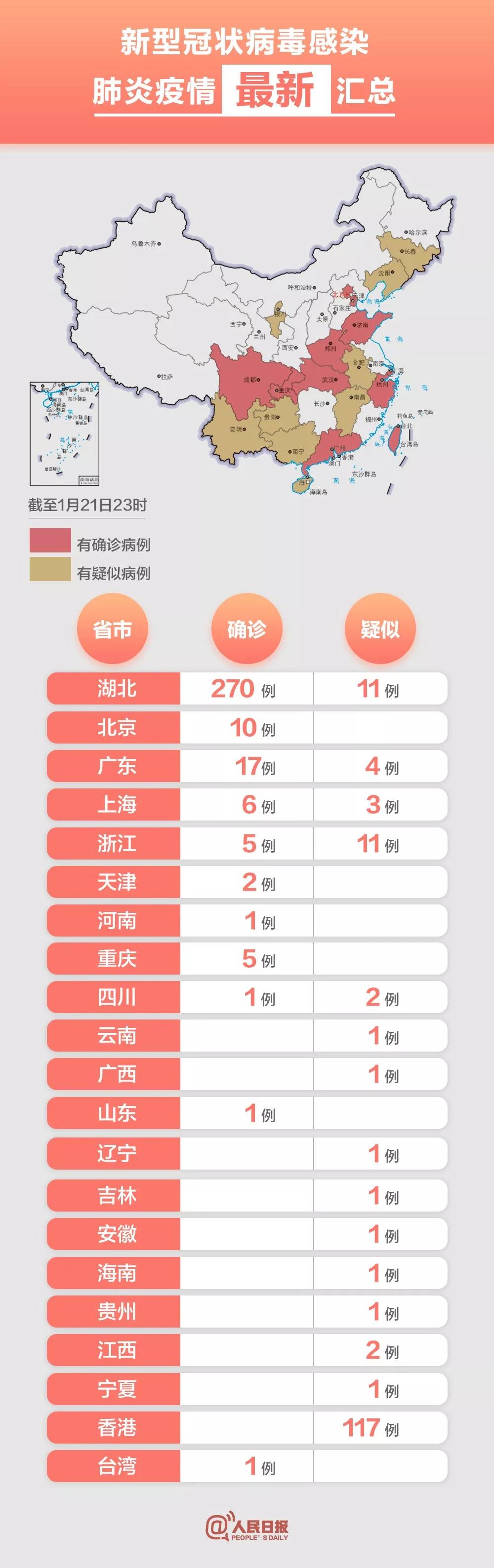 疫情地图实时更新的意义及其影响分析