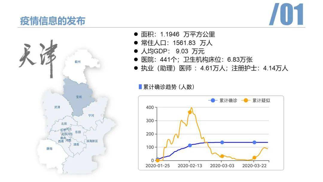 科技助力疫情防控新时代，疫情地图实时查询系统启动
