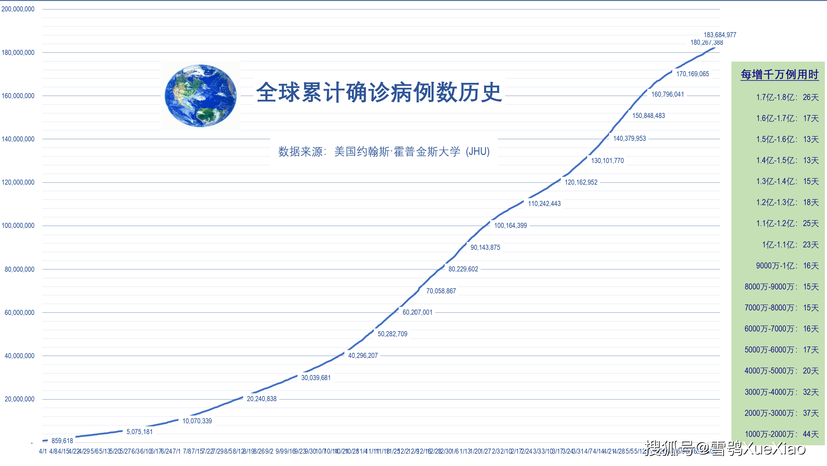 全球疫情地图最新数据揭示，疫情现状与未来发展趋势分析（2021年）