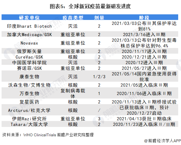 全球疫情地图最新数据揭示，疫情现状与未来发展趋势分析（2021年）