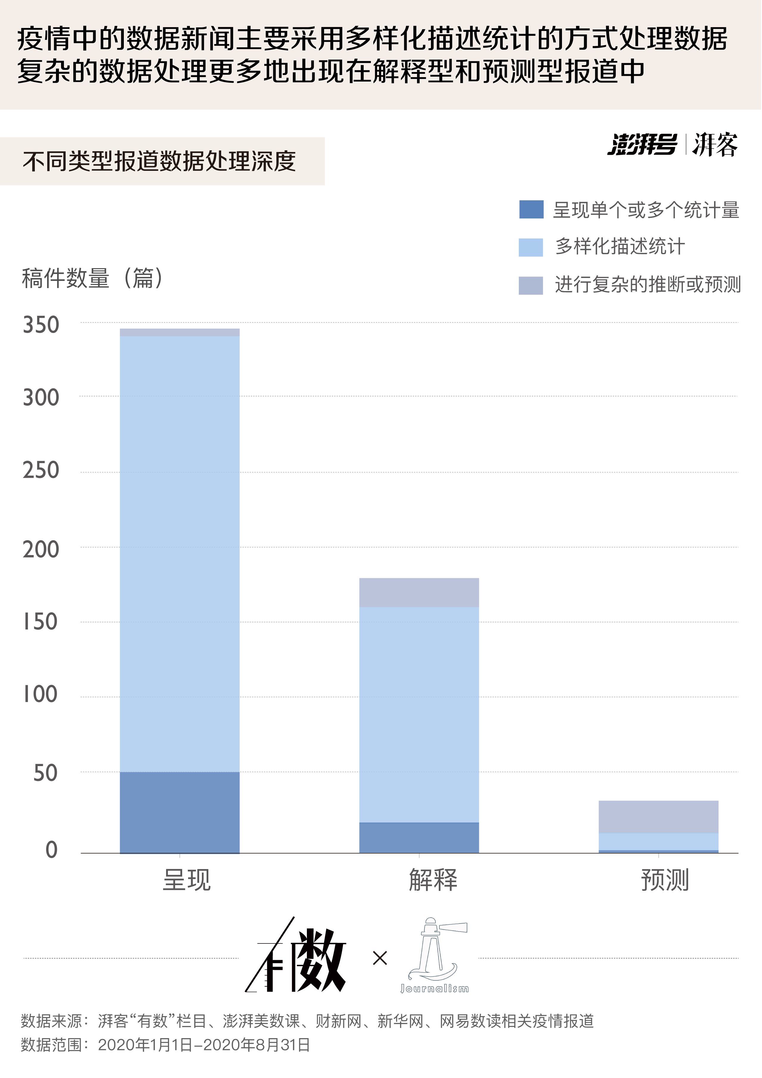 疫情地图2020，数据解析、疫情分析与未来展望