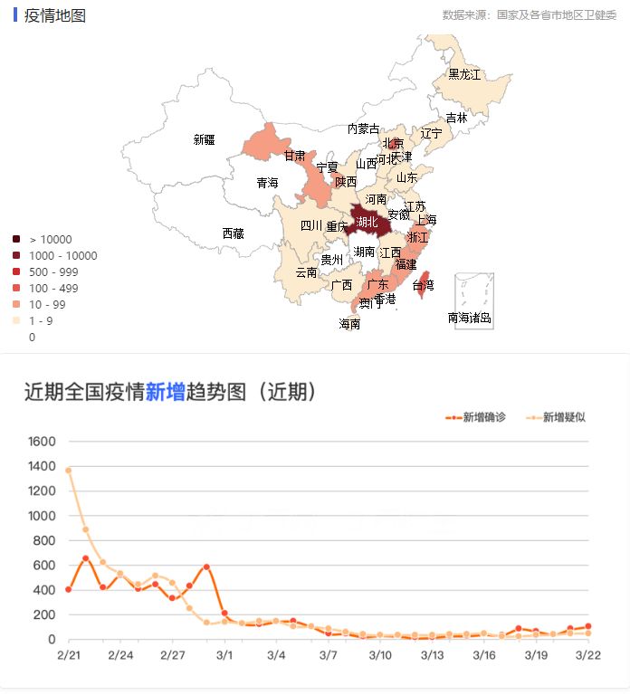 数据可视化助力疫情防控，疫情地区显示图揭示最新动态信息