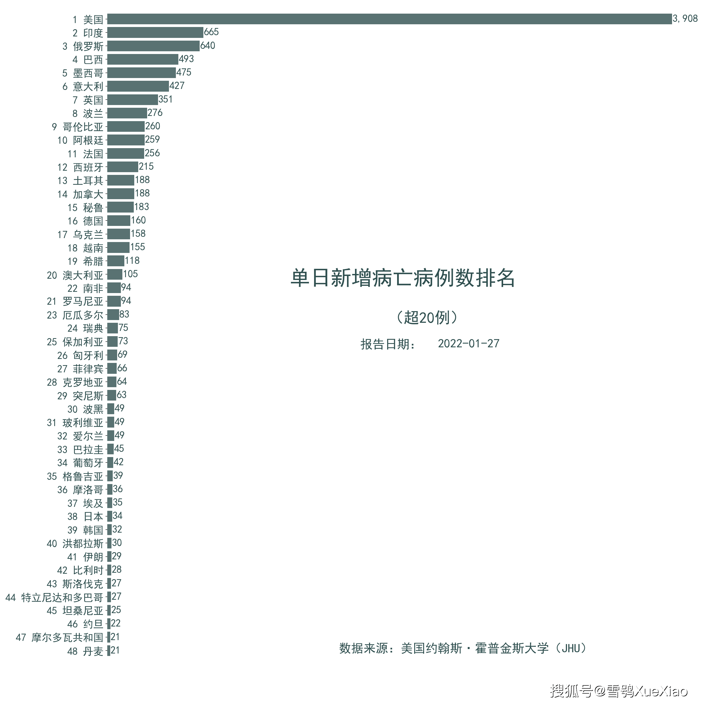 新冠疫情起源与爆发年份，回顾与反思