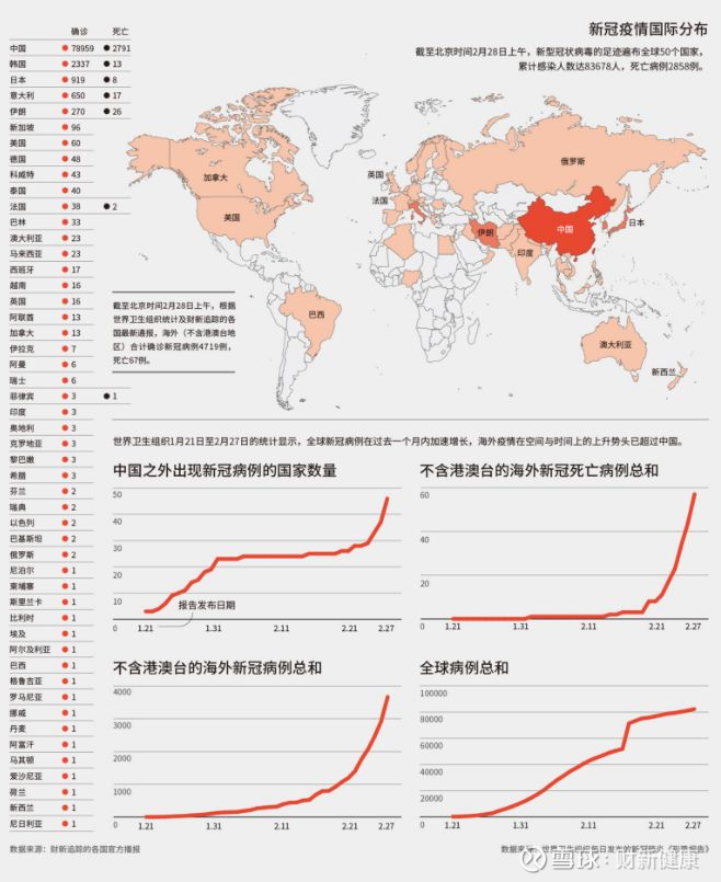 新冠疫情起源与全球影响，一场全球性挑战