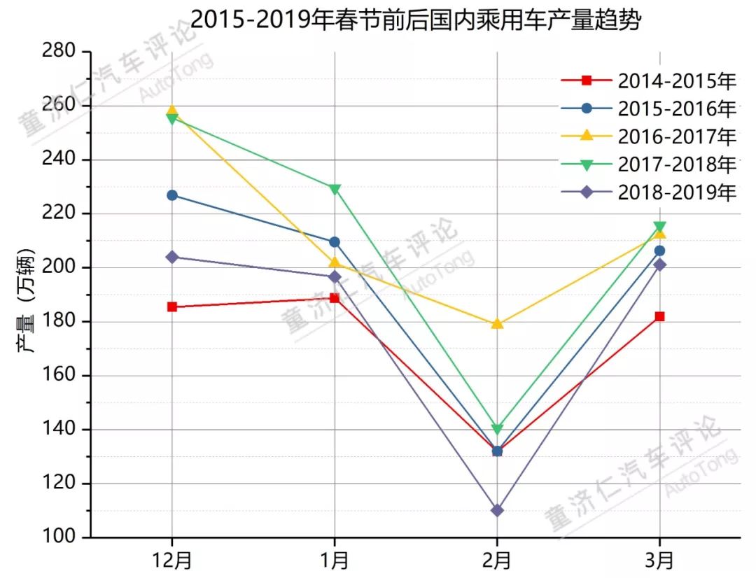 疫情发生年份及其影响
