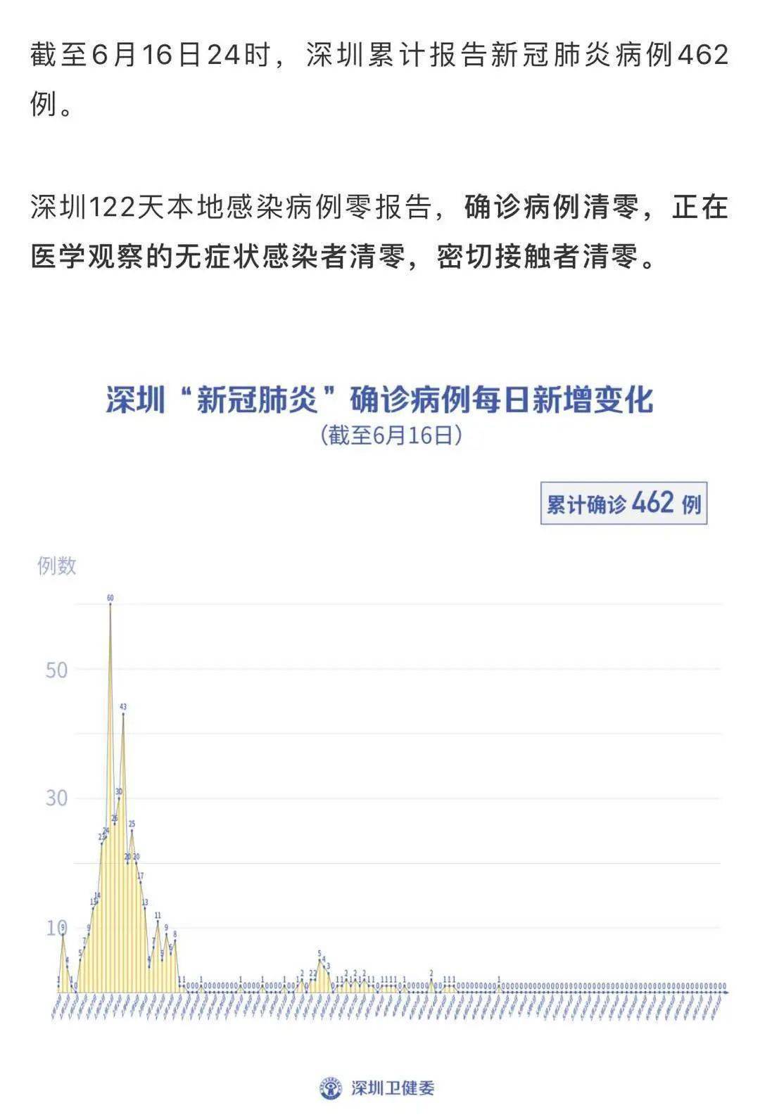 深圳疫情最新动态更新
