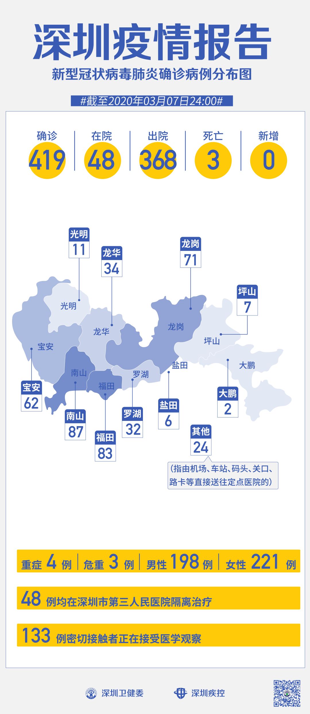 深圳疫情最新动态，新增病例来源分析
