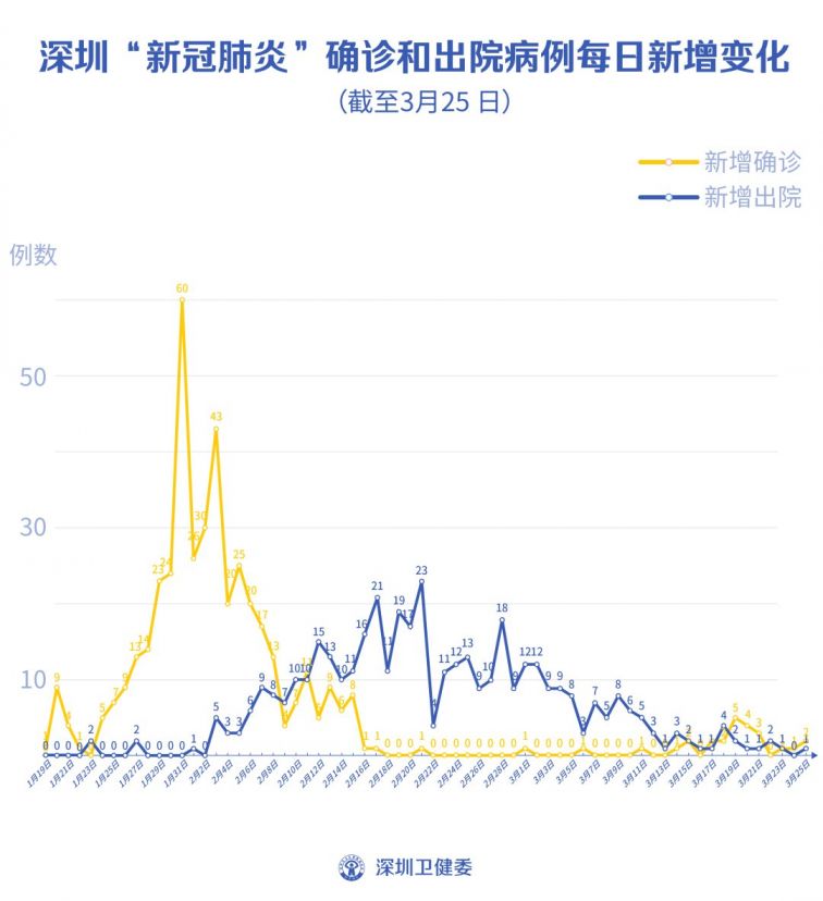 深圳疫情最新动态，新增病例来源分析