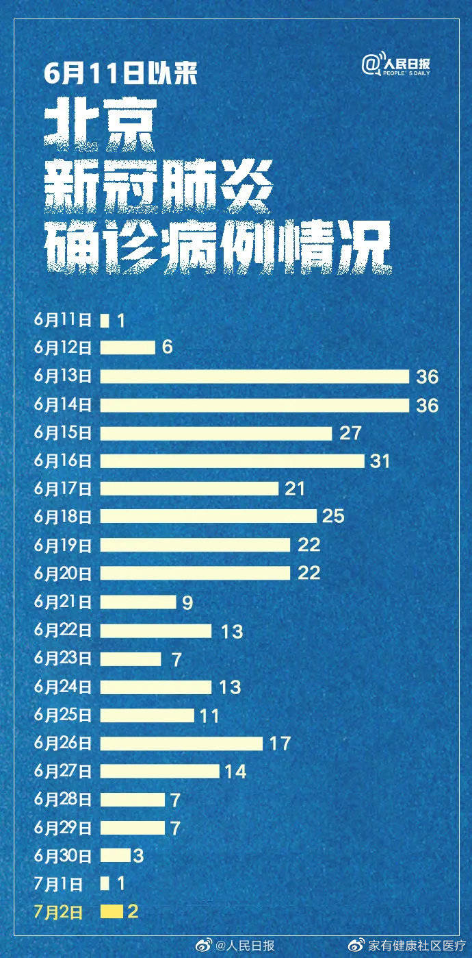 北京疫情最新数据消息更新