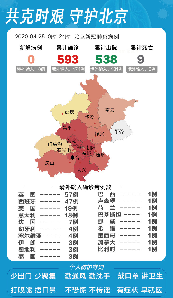 北京疫情最新数据消息更新