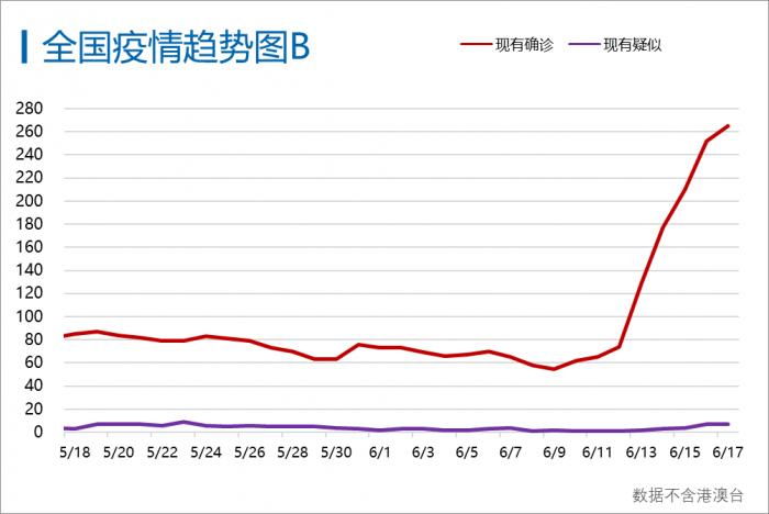 北京疫情最新数据，新增病例分析与趋势观察