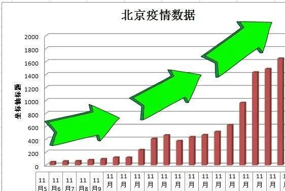 北京疫情最新数据，新增病例分析与趋势观察