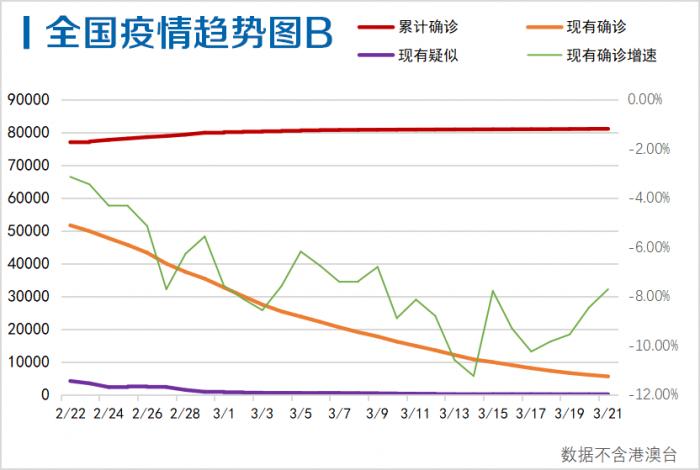 北京疫情最新数据，新增病例分析与趋势观察
