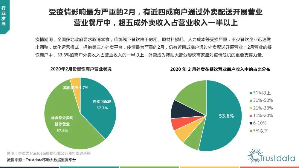 全国疫情最新数据统计与地图可视化分析报告