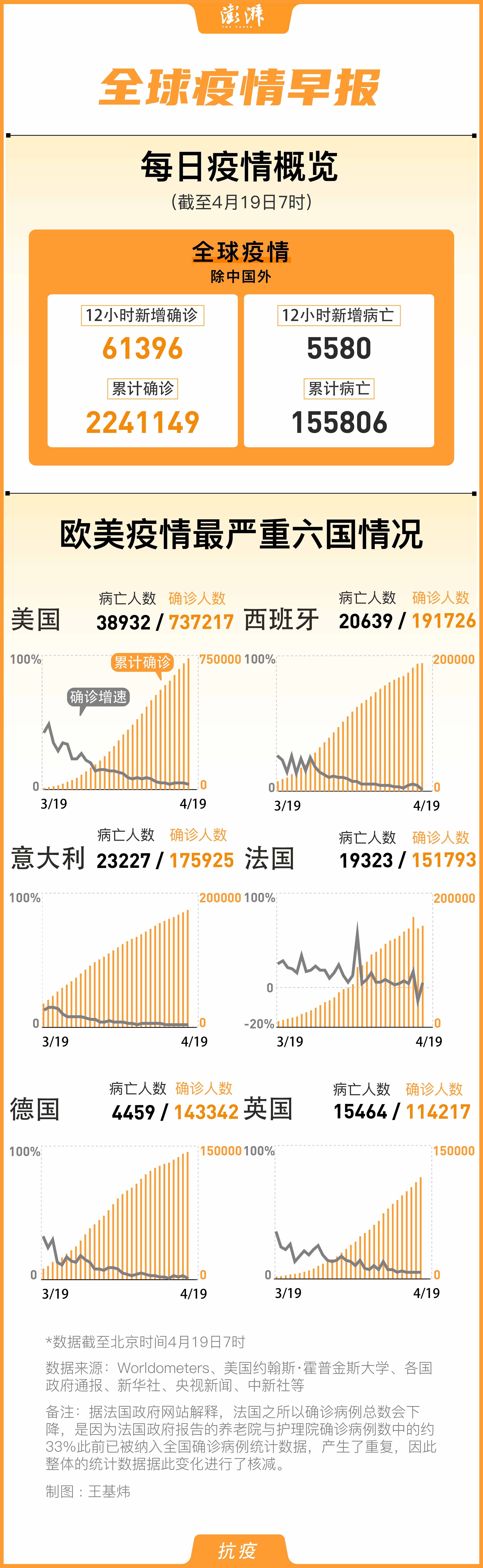 全球抗击疫情最新进展揭示，疫情最新数据变化图出炉