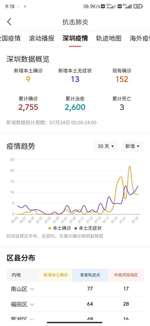 疫情最新数据消息与地图查询在深圳的应用