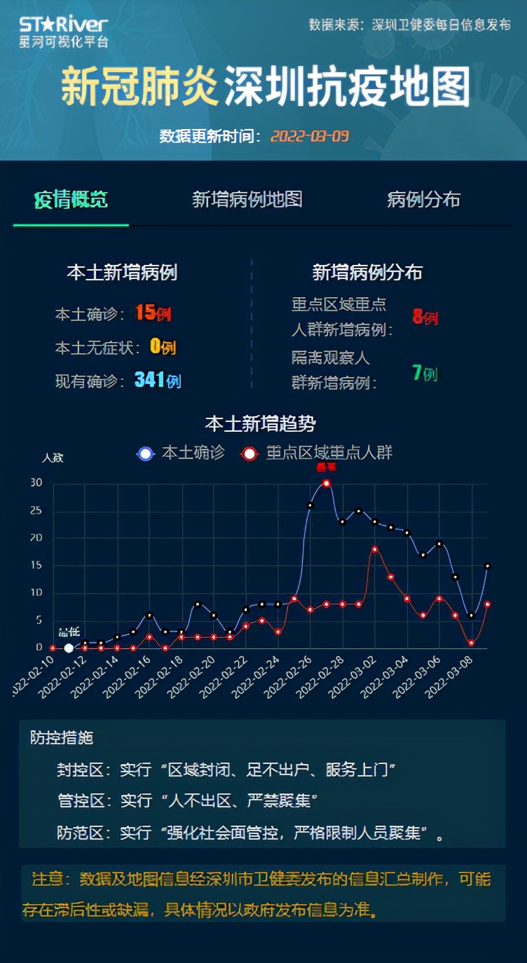 疫情最新数据消息与地图查询在深圳的应用