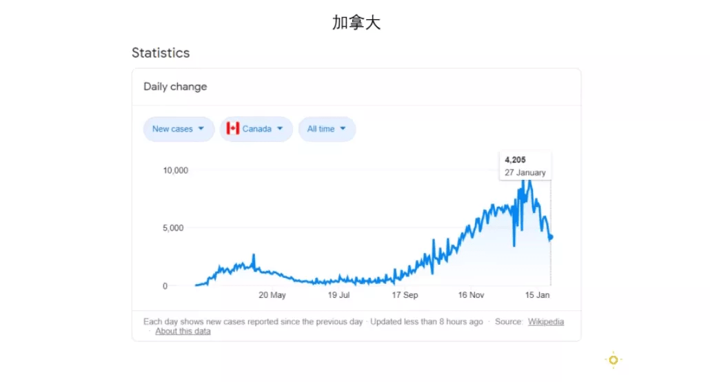 全球疫情最新分布图，数据解读与趋势分析