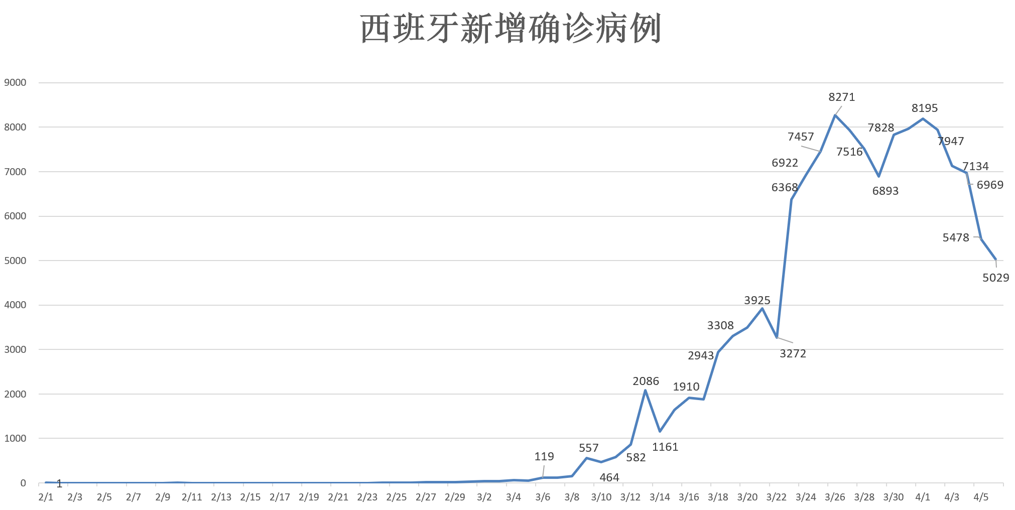 全球疫情最新数据消息与图片大全，实时洞察疫情动态