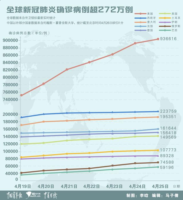 全球疫情最新动态，数据、统计与深度图片分析