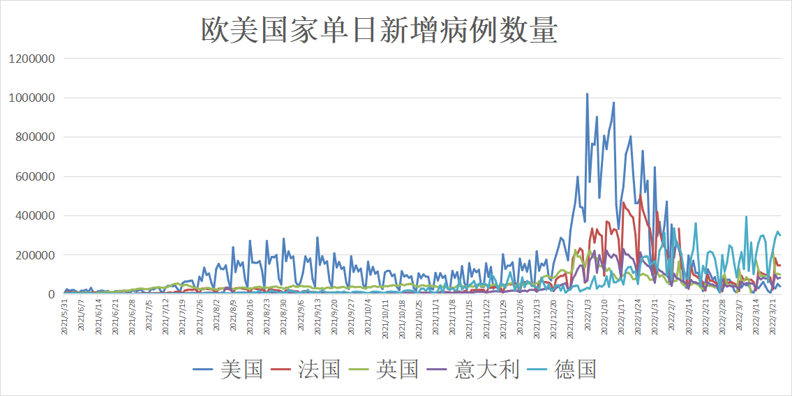 全球疫情最新数据动态图解析，最新消息与趋势分析