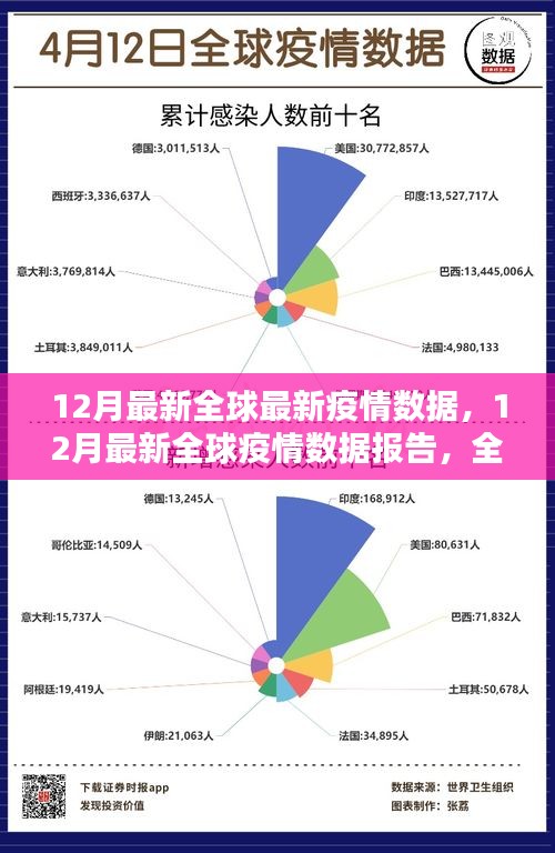 全球疫情最新数据报告图片深度解析