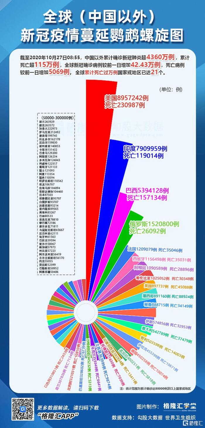 全球疫情最新数据报告与图表概览