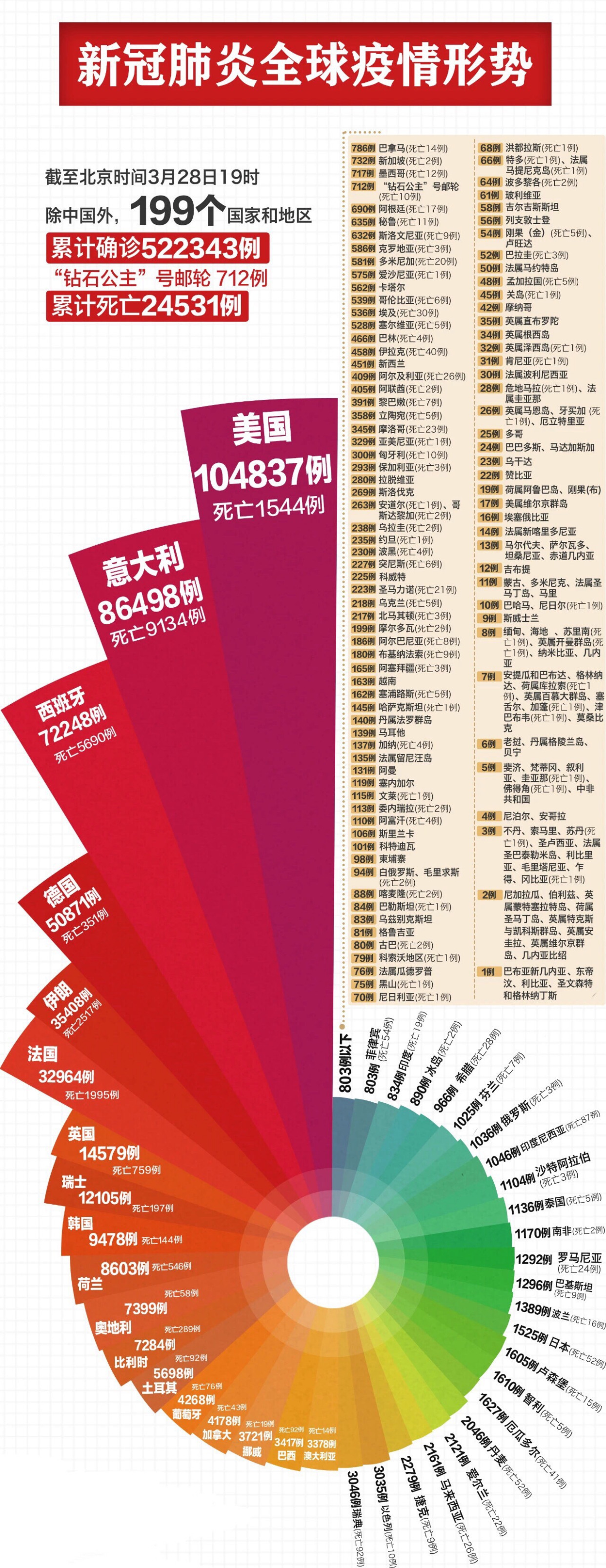 全球疫情最新数据报告与图表概览