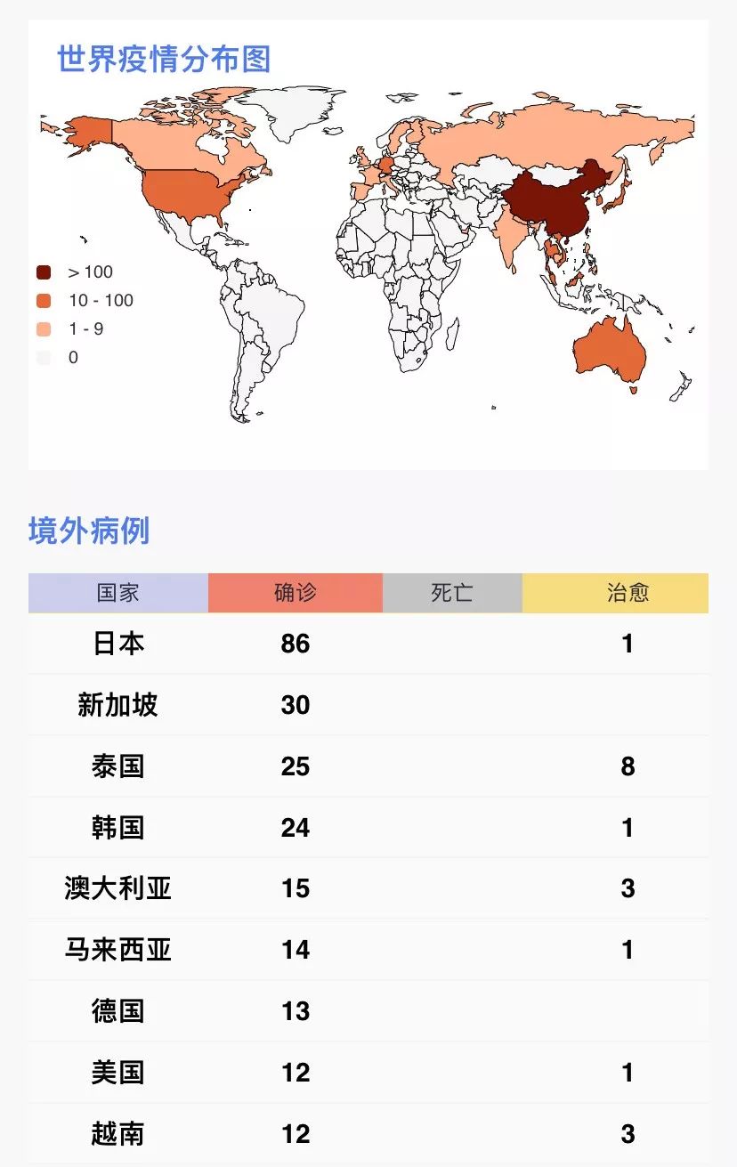 全球疫情最新数据分布图解析，疫情现状一目了然