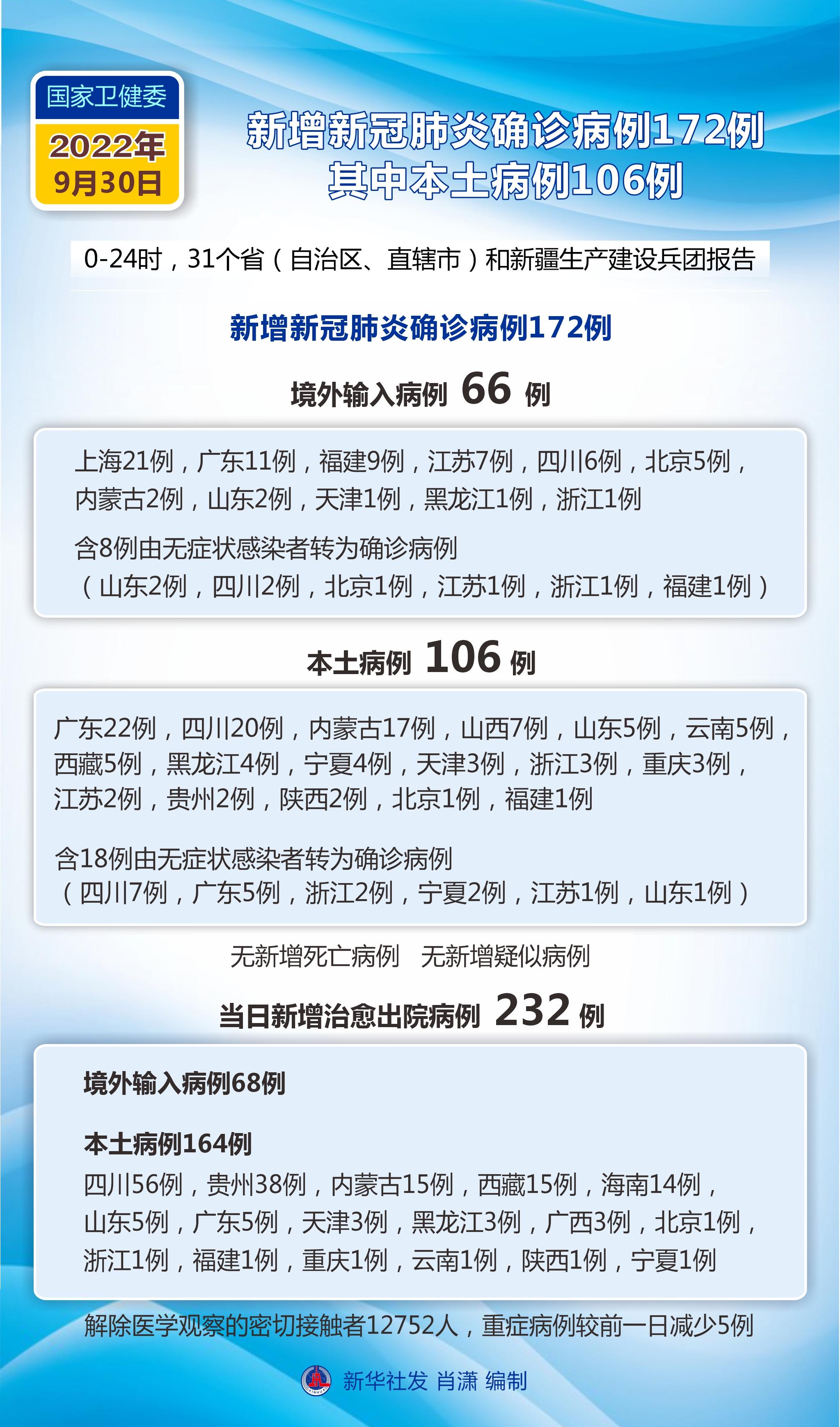 全球疫情最新数据分布图表深度解析