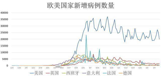 全球疫情最新数据分布，现状揭示与前景展望
