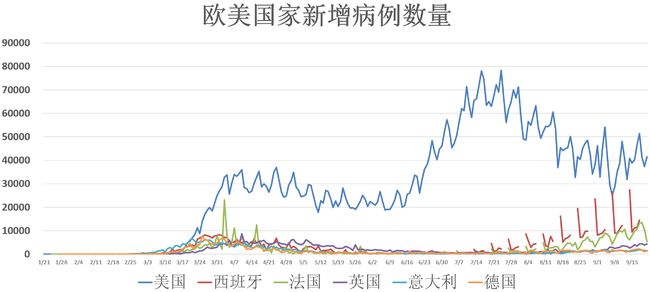 全球疫情最新动态数据图表分析，高清统计图揭示最新趋势