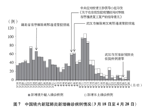 全球抗击疫情现状与发展趋势，最新数据统计图高清揭示的真相