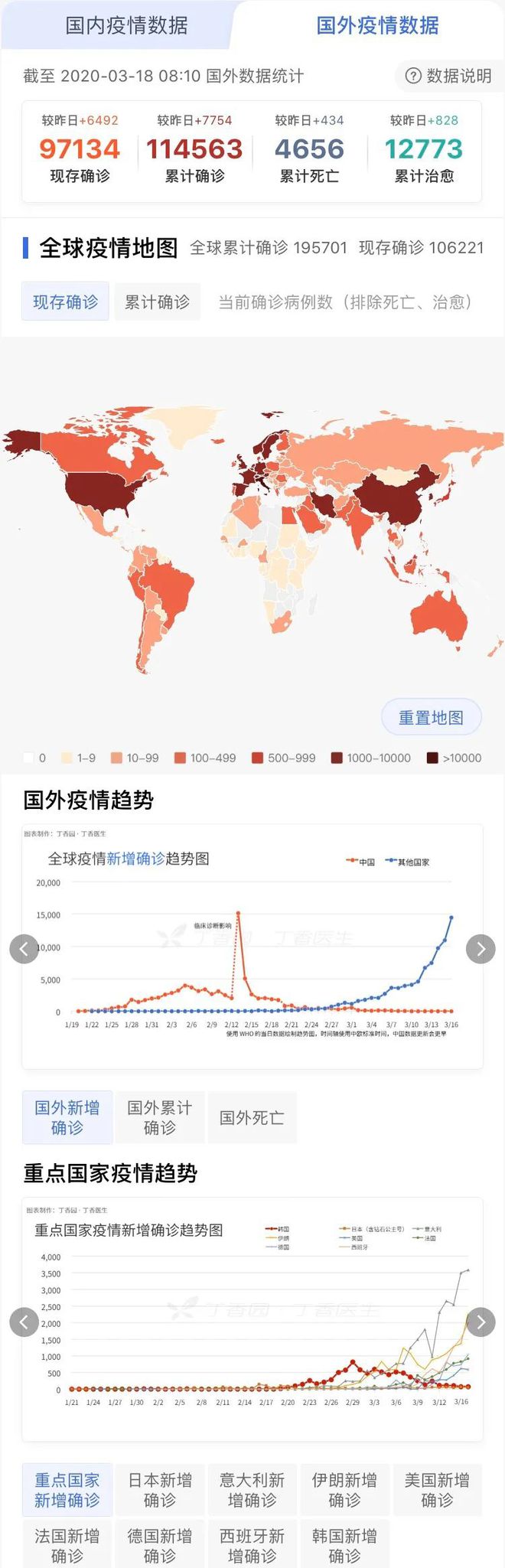 全球疫情实时动态与趋势，最新数据统计地图揭示疫情发展概况