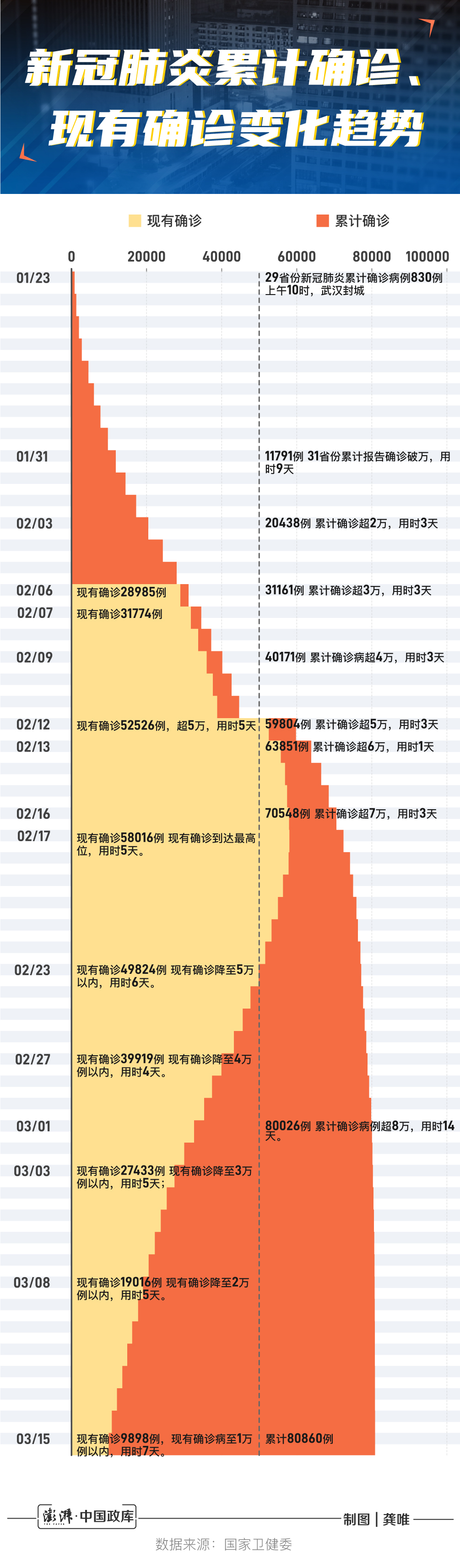 全球疫情最新动态及数据图表汇总