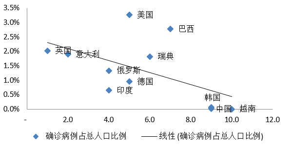 全球疫情最新数据更新消息内容摘要