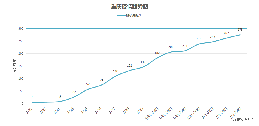 渝北疫情最新情况分析