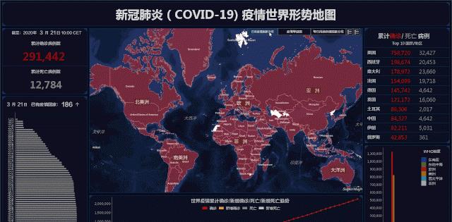 全球疫情最新动态，实时地图播报内容概述