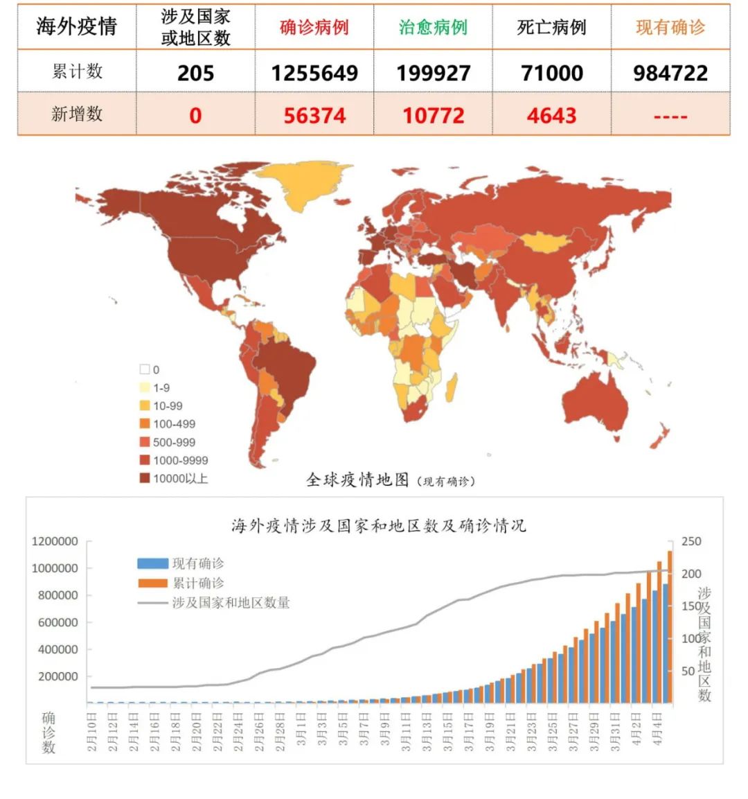 全球疫情最新动态分布图揭示现状变化